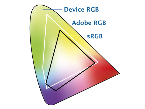 color-spaces