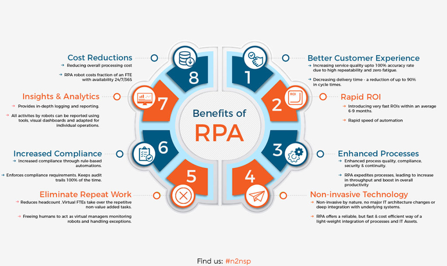 2020-RPA-Cover_What_is_RPA_Bebefits_CRGSolutions