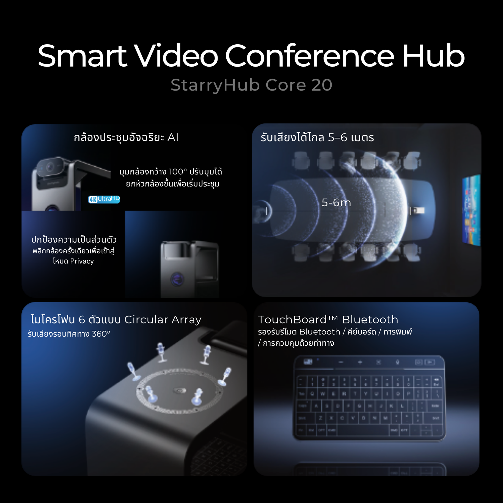 CZUR StarryHub Core20 อุปกรณ์ประชุมอัจฉริยะ 4K All-in-One Smart Video - Image 4