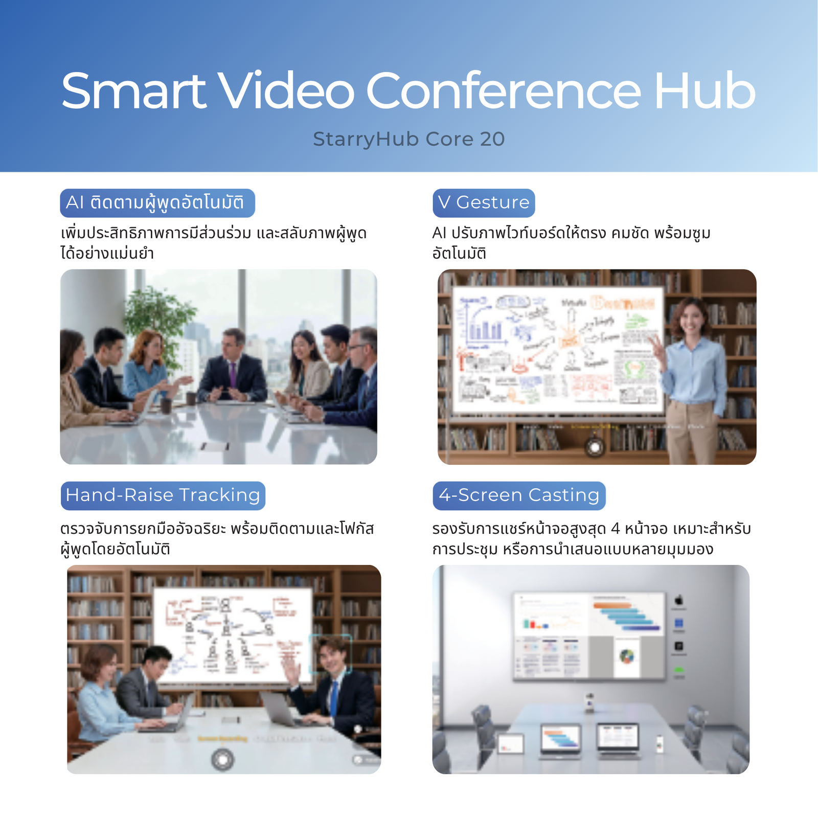CZUR StarryHub Core20 อุปกรณ์ประชุมอัจฉริยะ 4K All-in-One Smart Video - Image 3