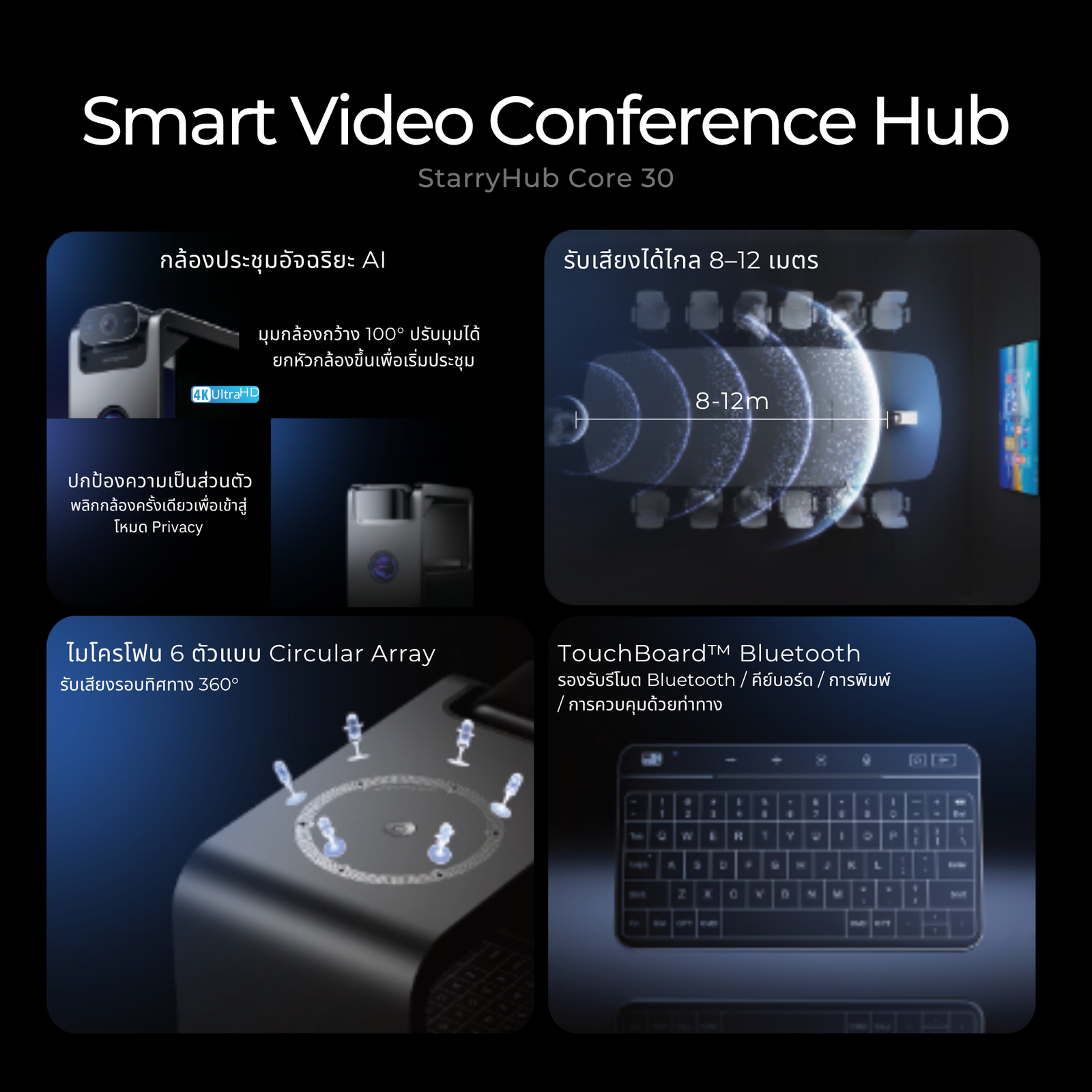 CZUR StarryHub Core 30 - เครื่องสำรองและควบคุมการประชุมอัจฉริยะ (All-in-One Smart Video Conference Hub) - Image 5