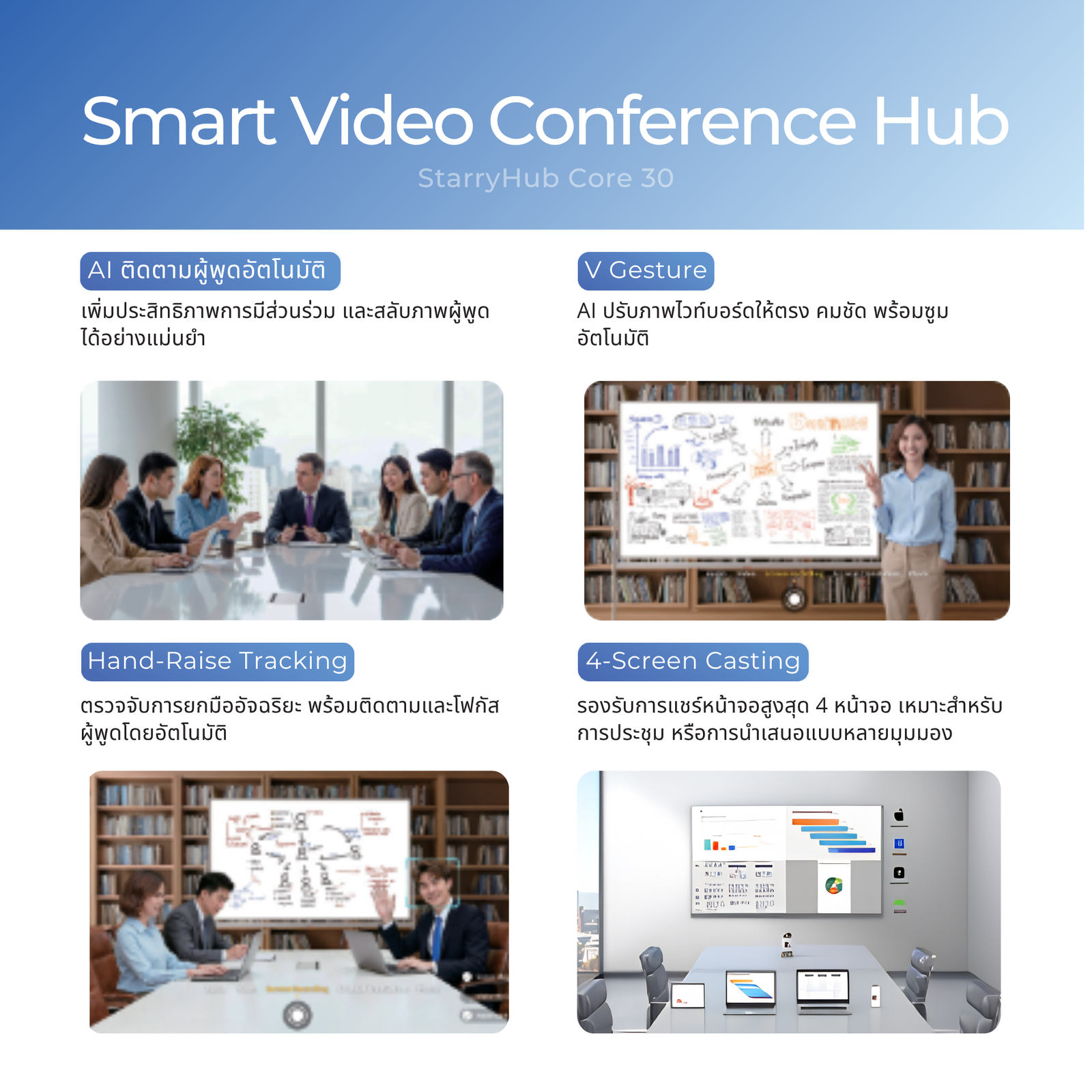 CZUR StarryHub Core 30 - เครื่องสำรองและควบคุมการประชุมอัจฉริยะ (All-in-One Smart Video Conference Hub) - Image 4